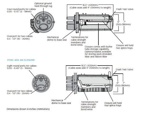 fosc 400 closure sizes